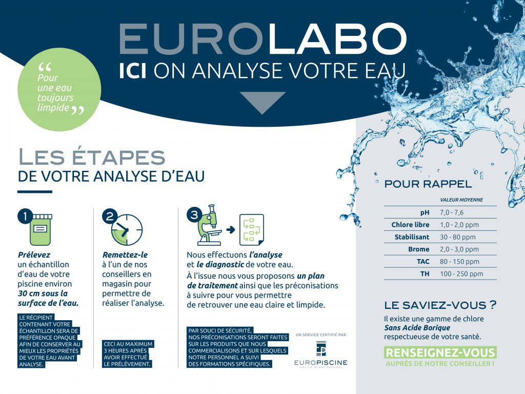 Analyse de l'eau - Charlet Piscine